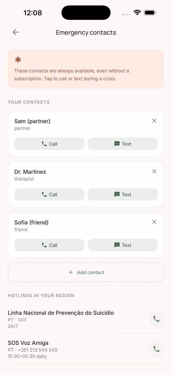 Emergency contacts screen with a soft terra callout reading "These contacts are always available, even without a subscription. Tap to call or text during a crisis." Below: Sam (partner), Dr. Martinez (therapist), Sofia (friend) — each with Call and Text buttons. A "Hotlines in your region" section lists Linha Nacional de Prevenção do Suicídio (PT 1411) and SOS Voz Amiga.