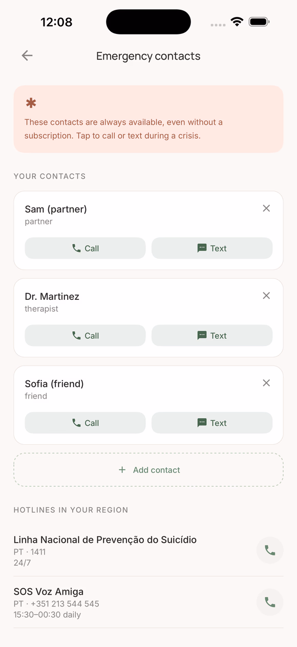 Emergency contacts screen with a soft terra callout reading "These contacts are always available, even without a subscription. Tap to call or text during a crisis." Below: Sam (partner), Dr. Martinez (therapist), Sofia (friend) — each with Call and Text buttons. A "Hotlines in your region" section lists Linha Nacional de Prevenção do Suicídio (PT 1411) and SOS Voz Amiga.